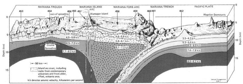mariana trench diagram